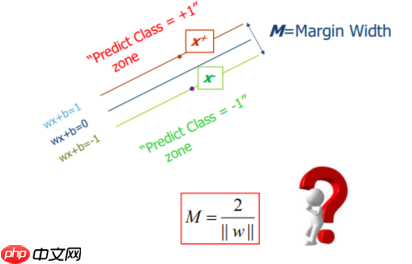 “机器学习”系列之SVM(支持向量机) - php中文网
