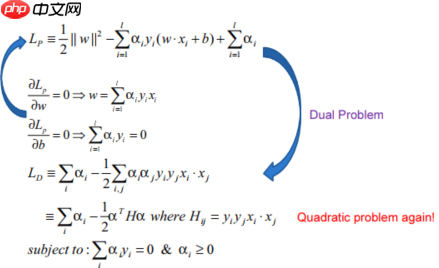 “机器学习”系列之SVM（支持向量机） - php中文网
