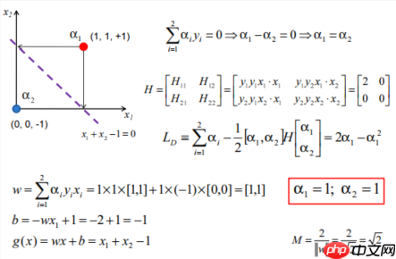 “机器学习”系列之SVM(支持向量机) - php中文网