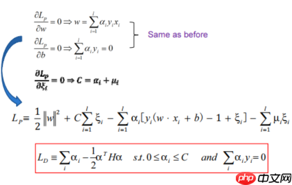 “机器学习”系列之SVM(支持向量机) - php中文网