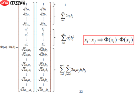 “机器学习”系列之SVM(支持向量机) - php中文网