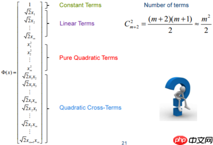 “机器学习”系列之SVM(支持向量机) - php中文网