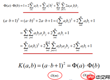 “机器学习”系列之SVM（支持向量机） - php中文网