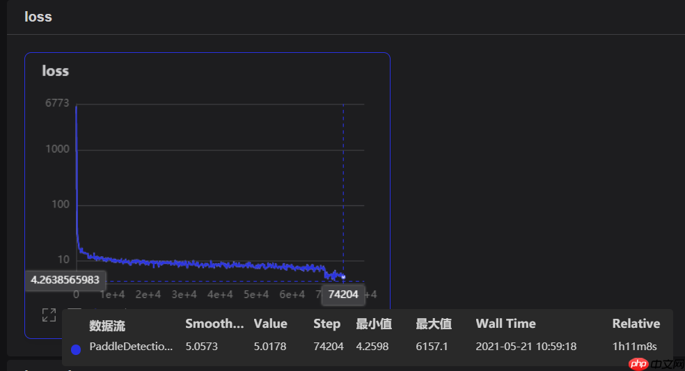 使用PaddleDetection2.0自定义数据集实现火焰识别预测 - php中文网