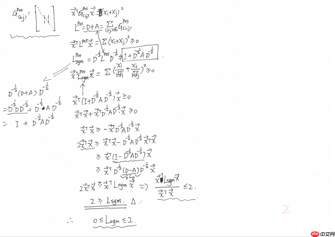 一文读懂图卷积神经网络（GCN） - php中文网