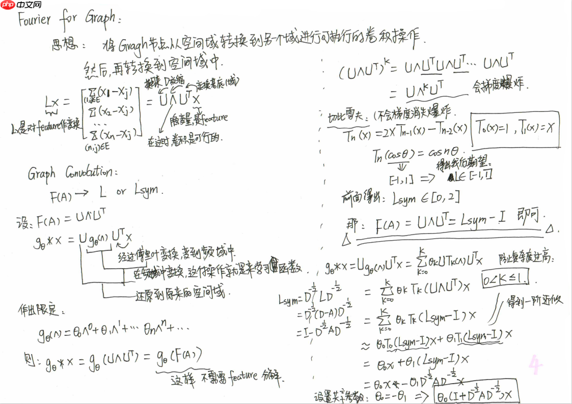 一文读懂图卷积神经网络（GCN） - php中文网