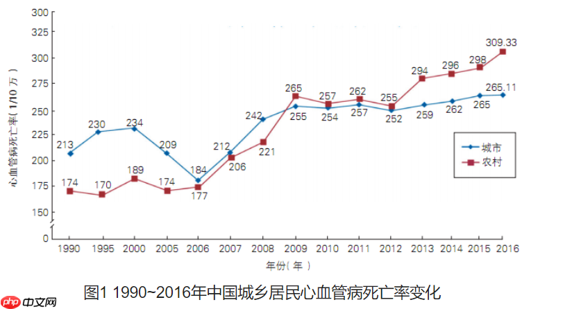 心音智能检测 - php中文网