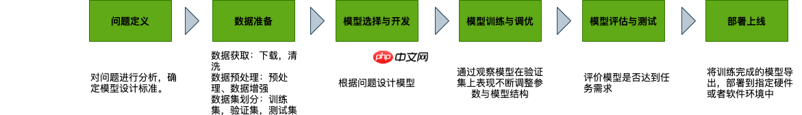 心音智能检测 - php中文网