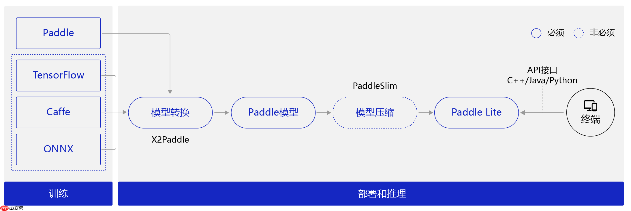 心音智能检测 - php中文网