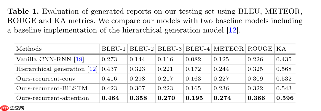 『IMAGE-CAPTION』基于CNN-RNN的影像报告生成-Ⅰ - php中文网