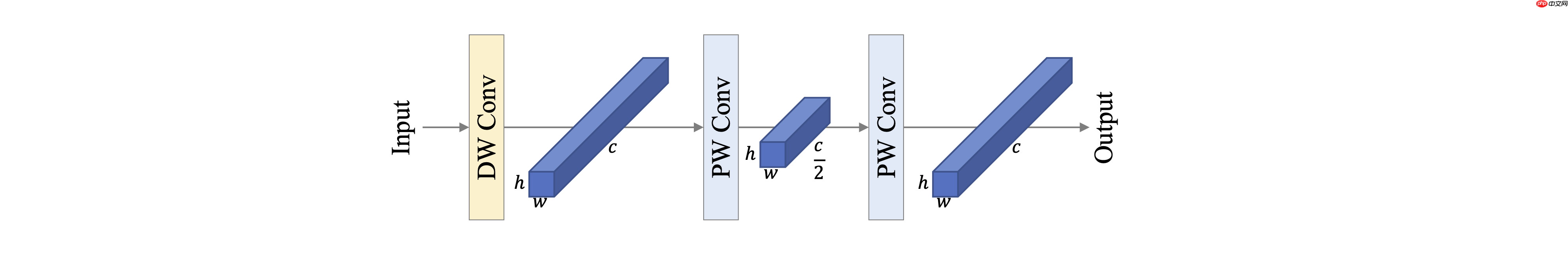 [AI特训营第三期]全流程前沿超轻量PPLCNetV2苹果病害识别 - php中文网