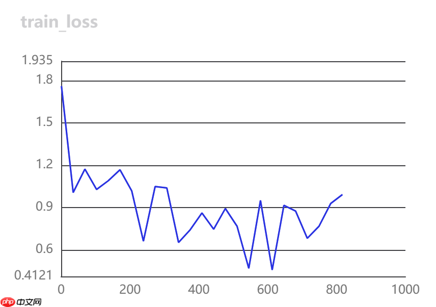 [AI特训营第三期]全流程前沿超轻量PPLCNetV2苹果病害识别 - php中文网