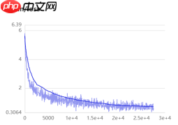 基于ResNet-152模型的172种食物图像分类（教育部产学合作协同育人项目） - php中文网
