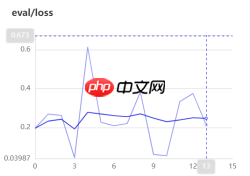 基于ResNet-152模型的172种食物图像分类（教育部产学合作协同育人项目） - php中文网