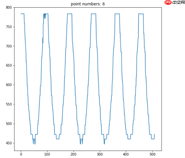 【全民动起来】反向卷腹AI计数器 - php中文网