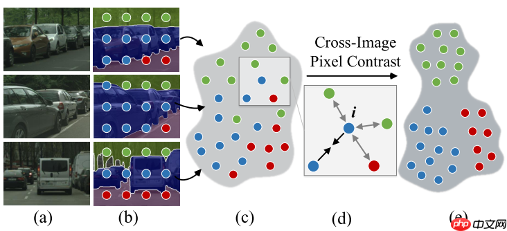 基于PPSeg框架的HRNet_W48_Contrast复现 - php中文网