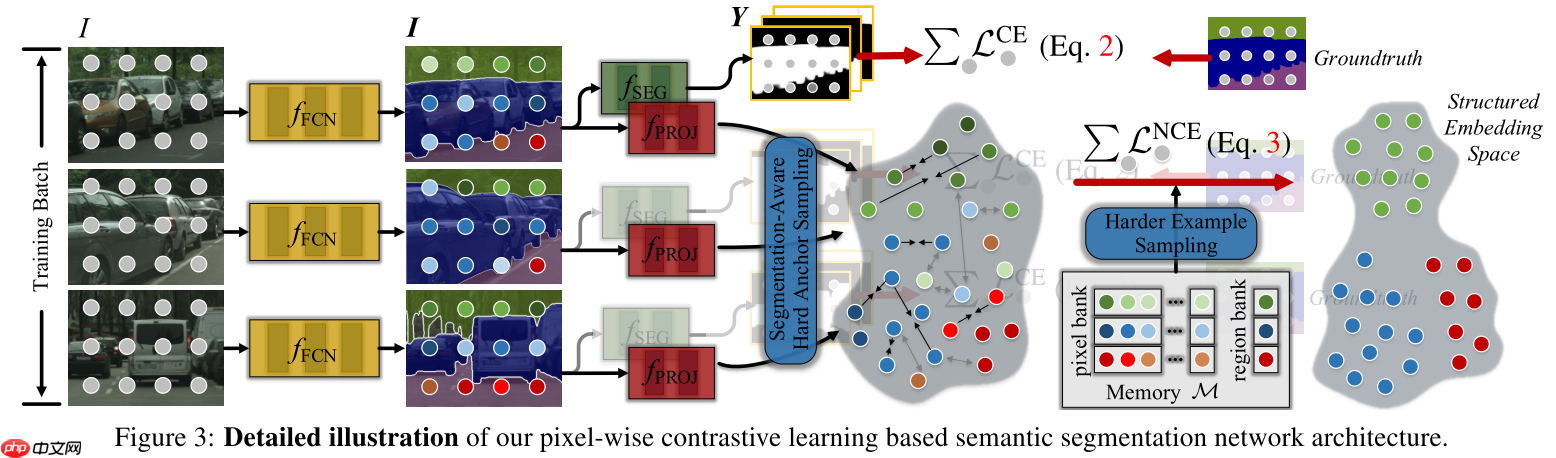 基于PPSeg框架的HRNet_W48_Contrast复现 - php中文网
