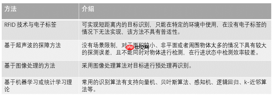 基于飞桨的盲道引导系统 - php中文网