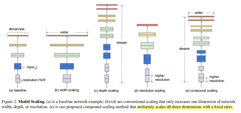 基于改进Efficientnet的植物病虫害检测 - php中文网