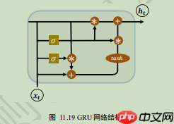 【NLP】常规赛：中文新闻文本标题分类 - php中文网