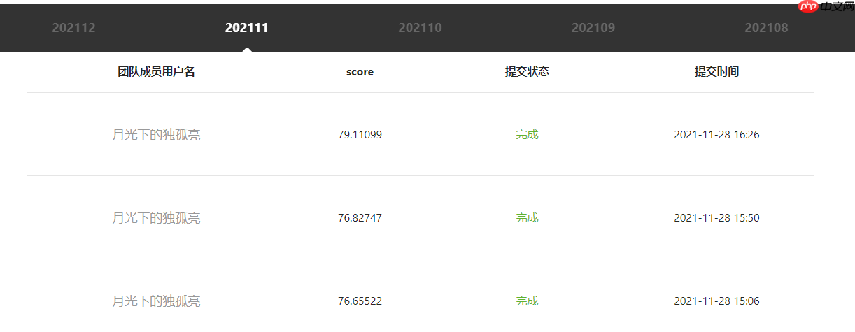 【NLP】常规赛：中文新闻文本标题分类 - php中文网