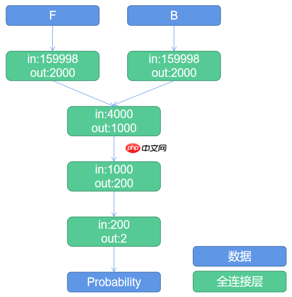 【AI达人创造营第二期】电机异音AI诊断 - php中文网