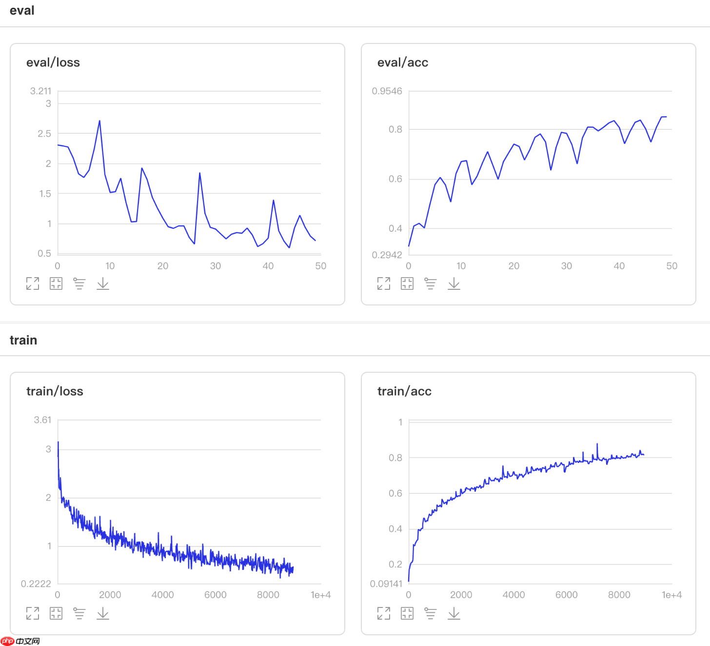 基于Paddle2.0的注意力卷积网络SA-NET - php中文网