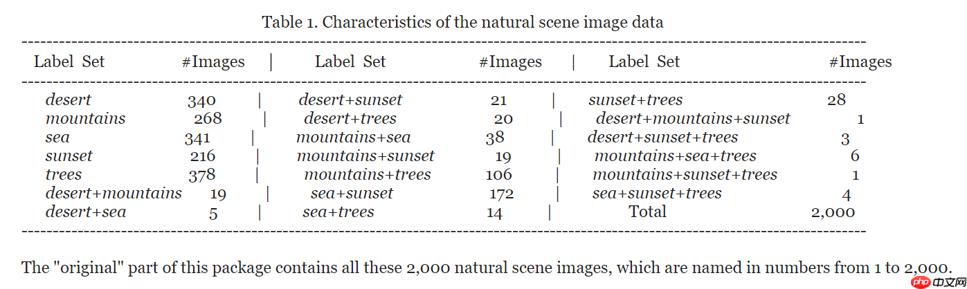 用PaddleClas完成不平衡数据集多标签分类 - php中文网