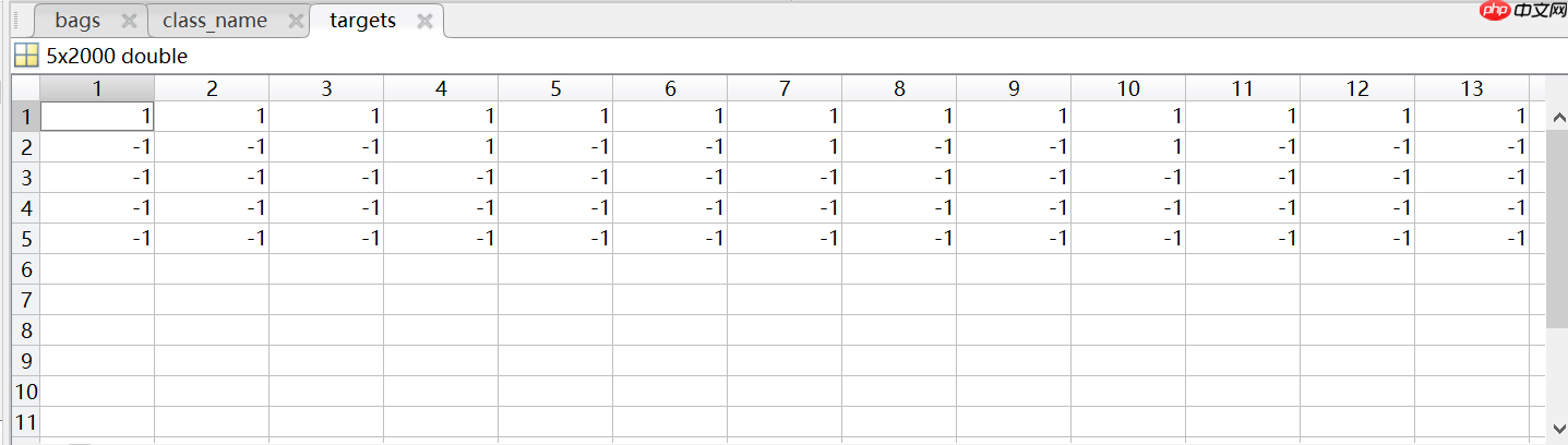 用PaddleClas完成不平衡数据集多标签分类 - php中文网