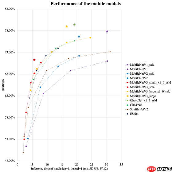 用PaddleClas完成不平衡数据集多标签分类 - php中文网
