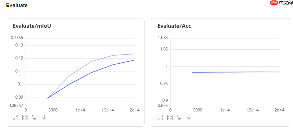 基于PaddleSeg与BiSeNet的自动驾驶道路分割模型 - php中文网