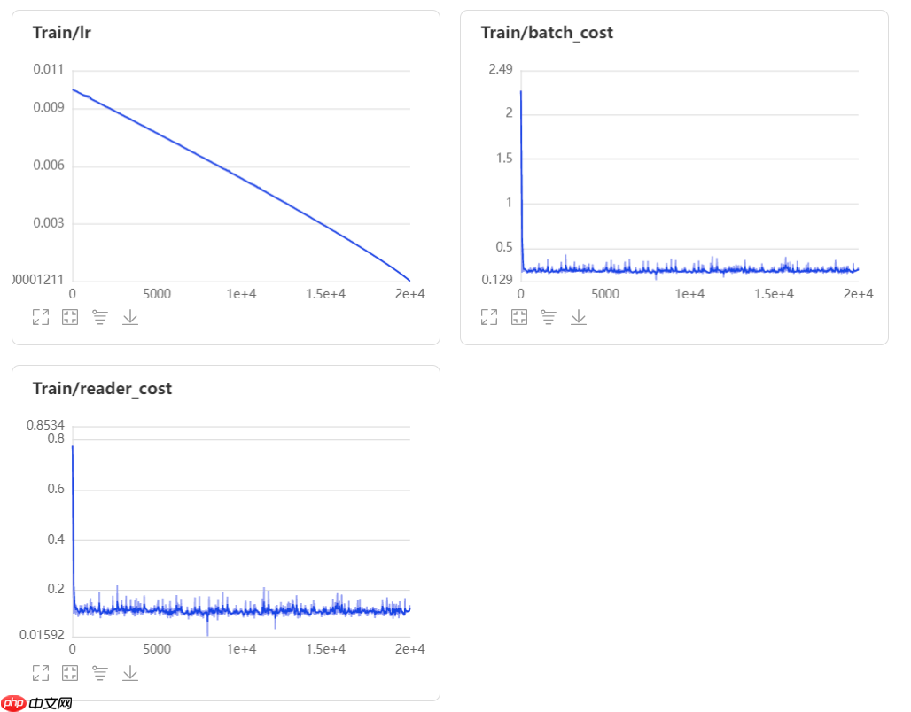 基于PaddleSeg与BiSeNet的自动驾驶道路分割模型 - php中文网