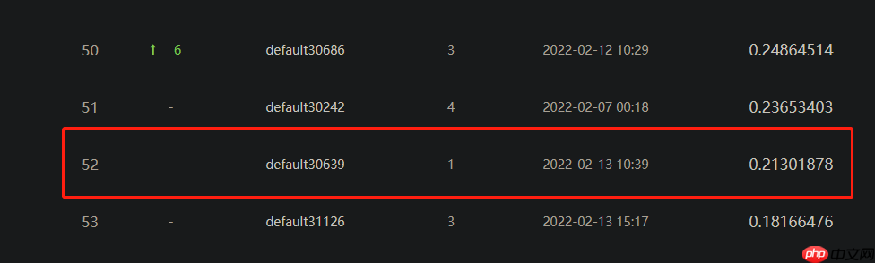 智慧农业赛题——牛只图像分割竞赛 - php中文网
