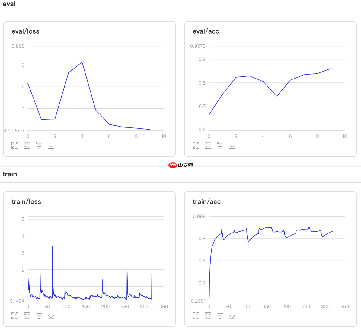 一文搞懂Paddle2.0中的优化器 - php中文网