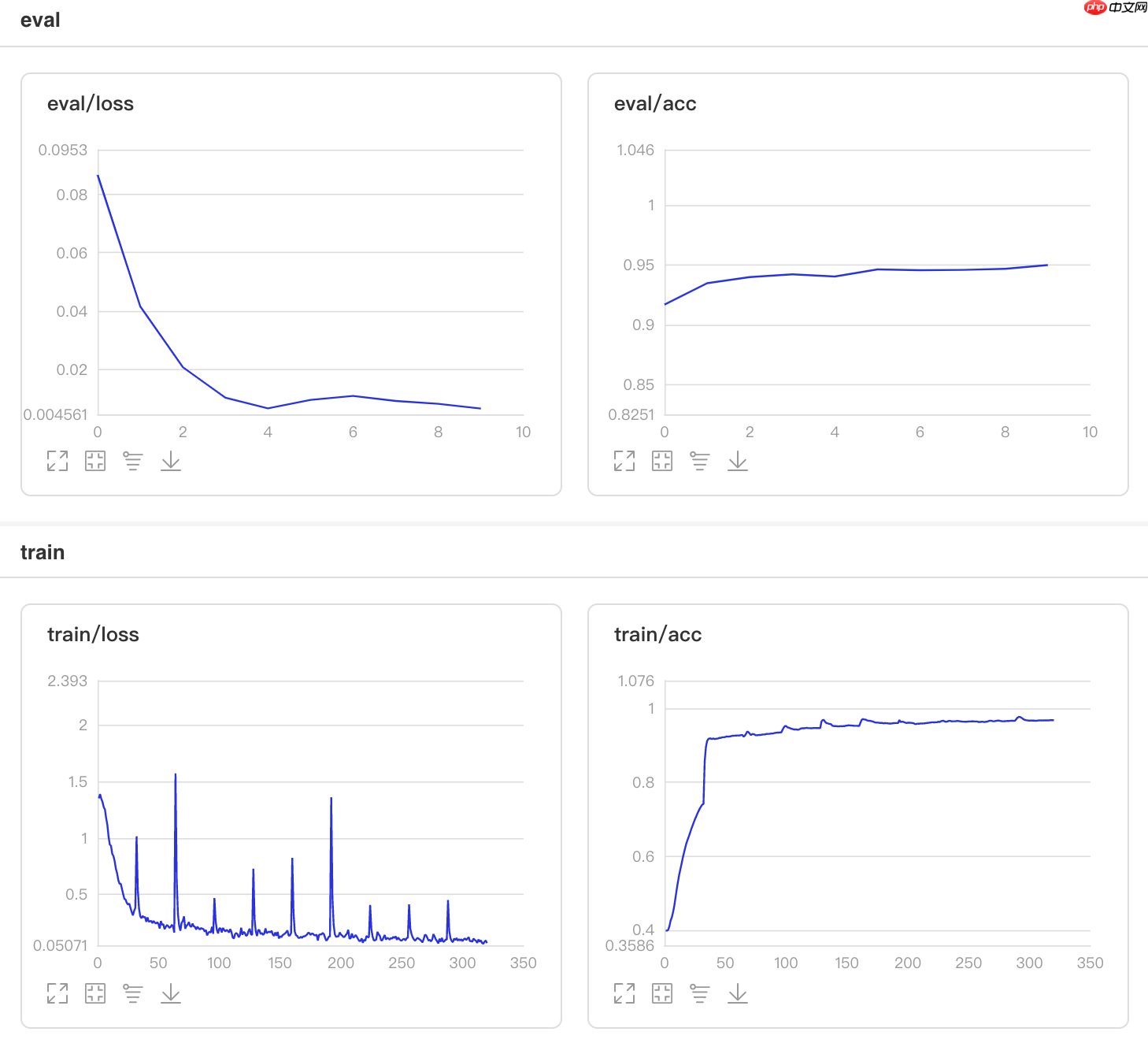 一文搞懂Paddle2.0中的优化器 - php中文网