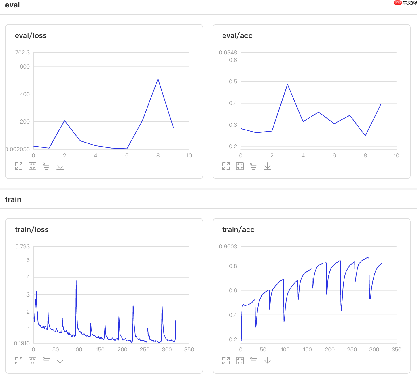 一文搞懂Paddle2.0中的优化器 - php中文网