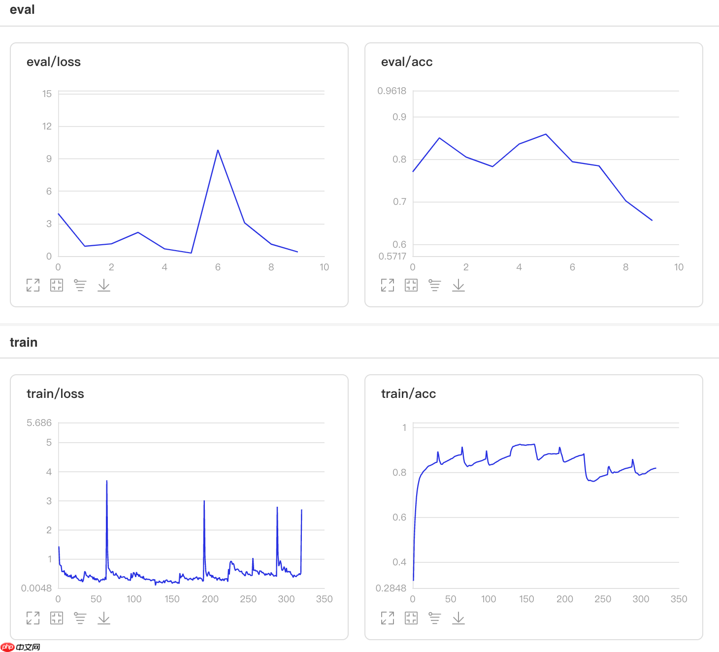 一文搞懂Paddle2.0中的优化器 - php中文网