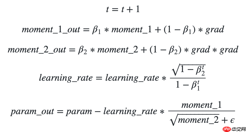 一文搞懂Paddle2.0中的优化器 - php中文网