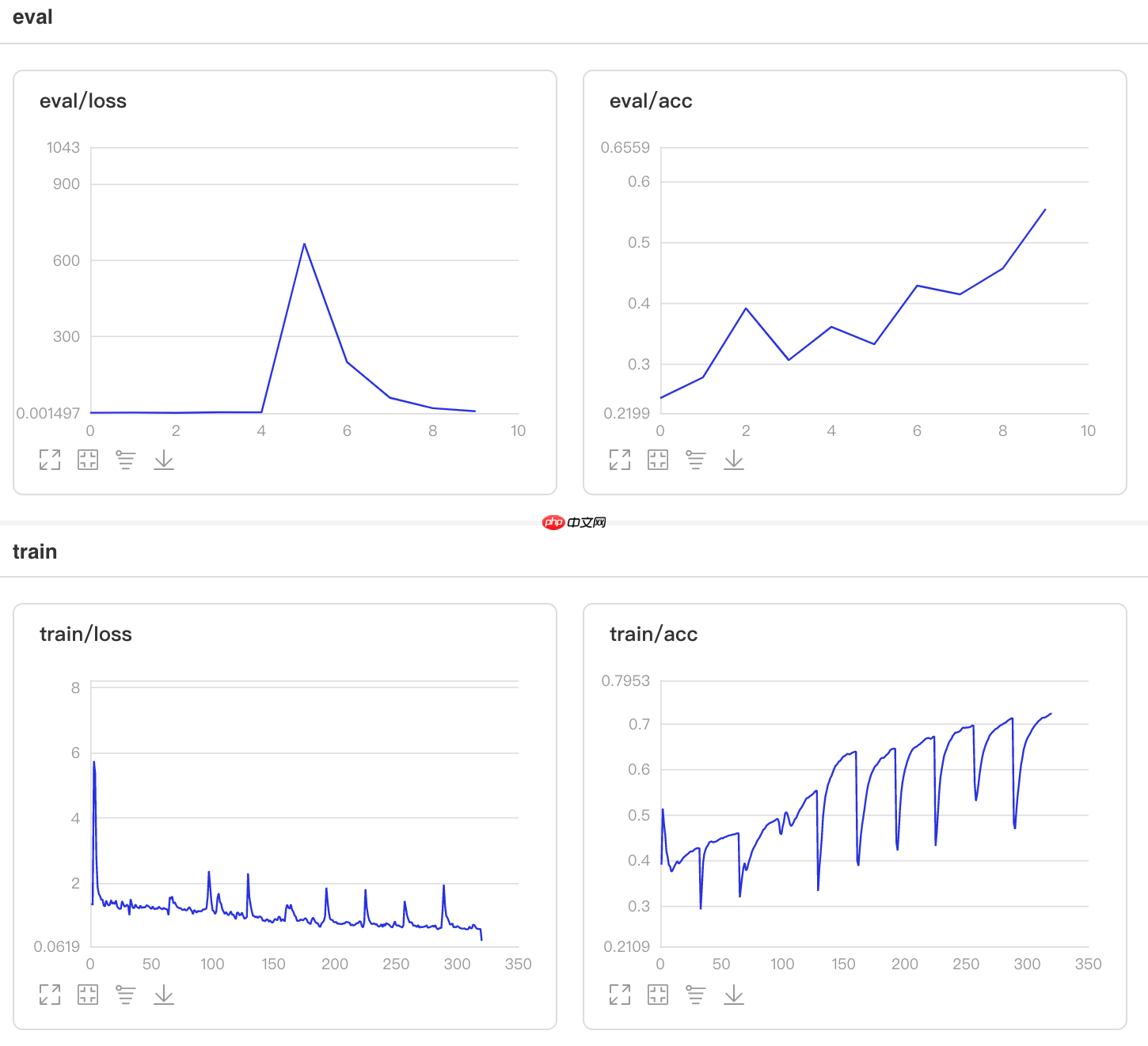 一文搞懂Paddle2.0中的优化器 - php中文网