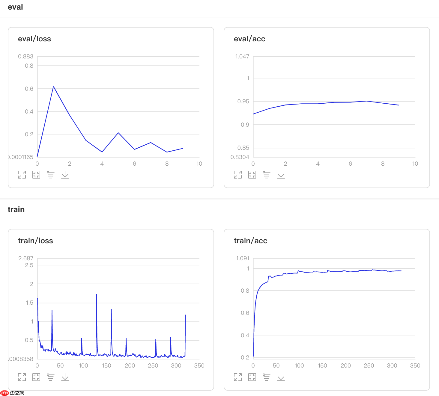 一文搞懂Paddle2.0中的优化器 - php中文网