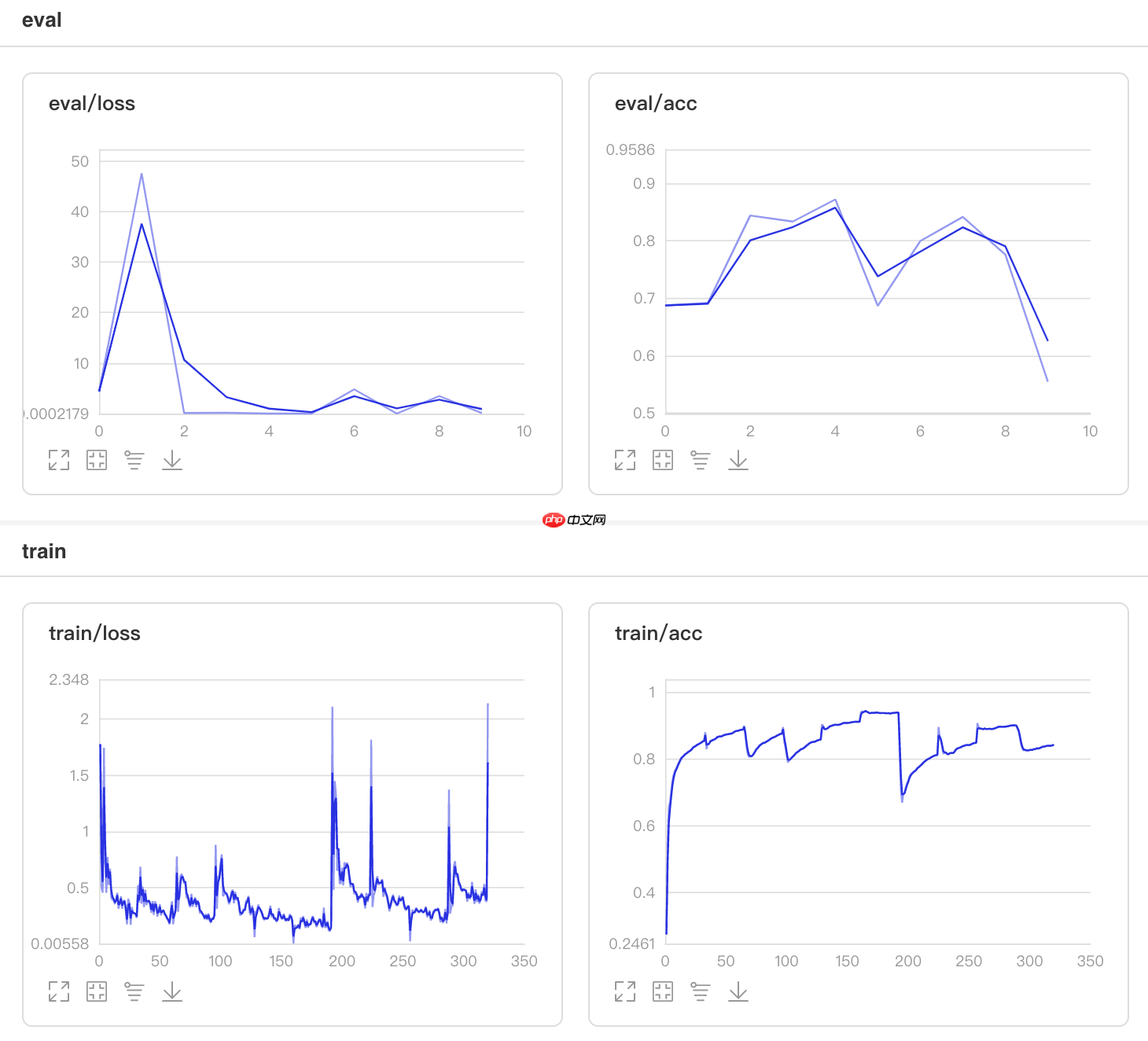 一文搞懂Paddle2.0中的优化器 - php中文网