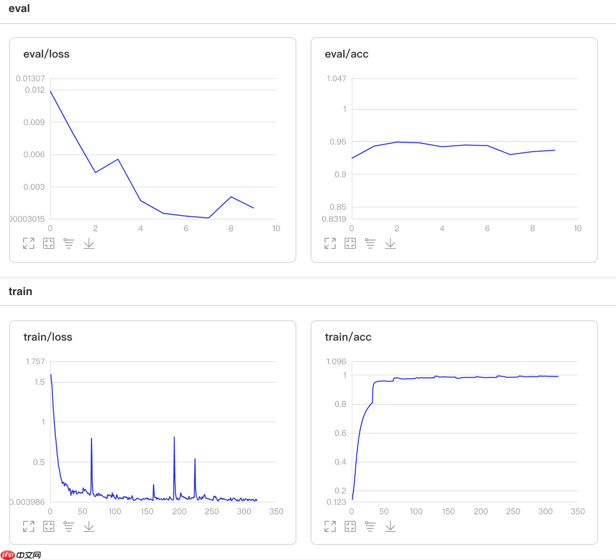 一文搞懂Paddle2.0中的优化器 - php中文网
