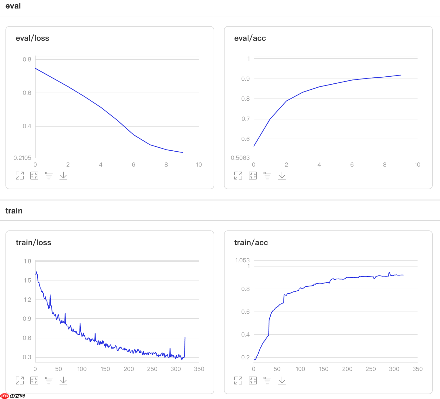 一文搞懂Paddle2.0中的优化器 - php中文网