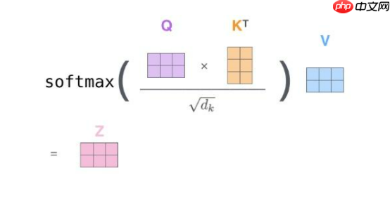 Paddle2.2复现经典论文Transformer(理论篇) - php中文网