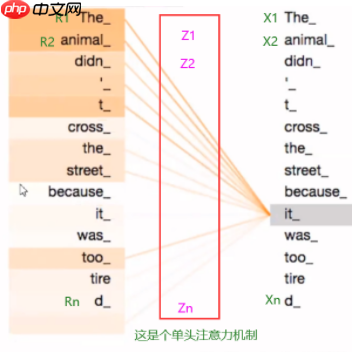 Paddle2.2复现经典论文Transformer(理论篇) - php中文网