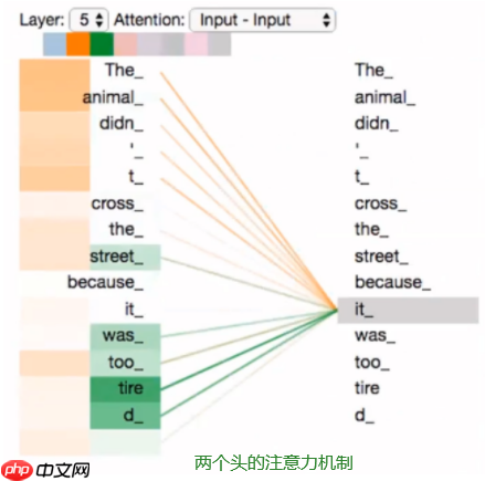 Paddle2.2复现经典论文Transformer(理论篇) - php中文网