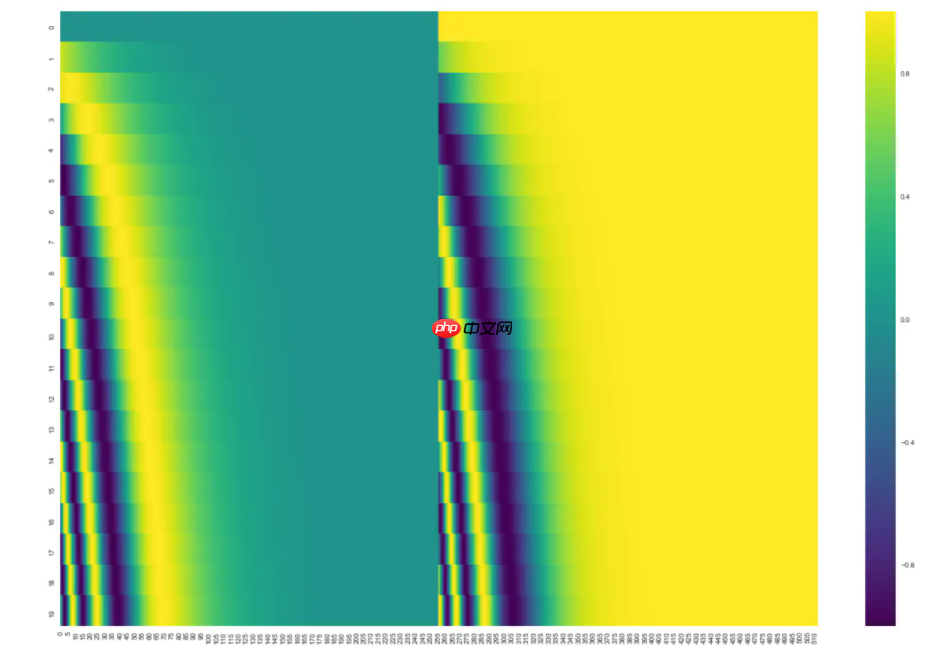 Paddle2.2复现经典论文Transformer(理论篇) - php中文网