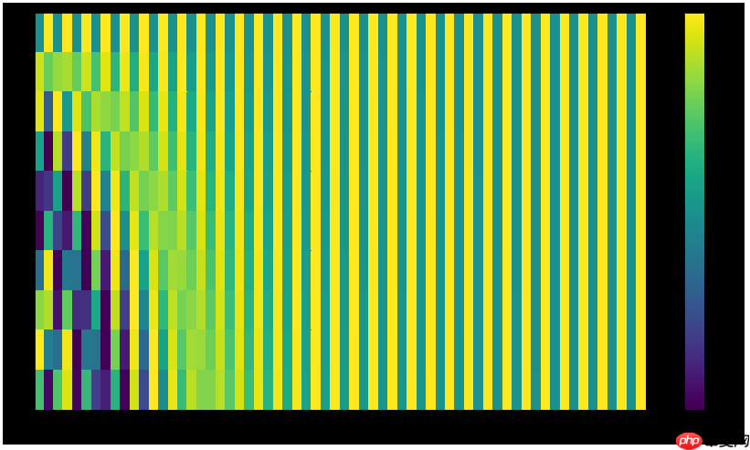 Paddle2.2复现经典论文Transformer(理论篇) - php中文网