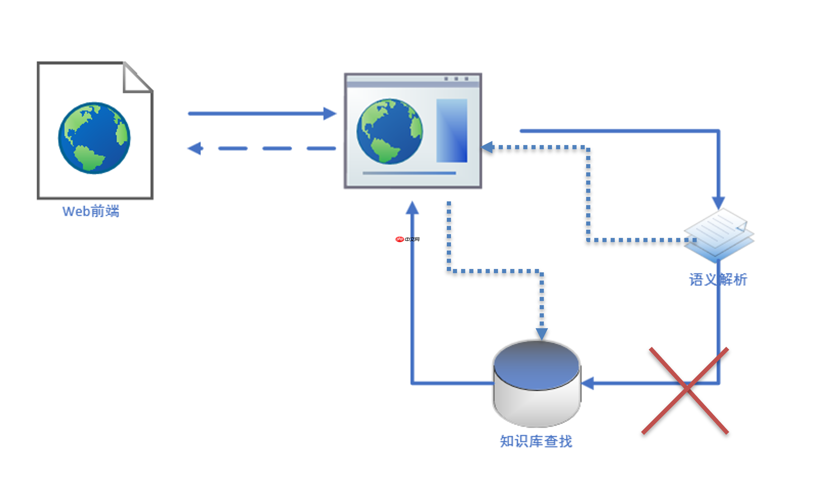 新浪财经知识图谱解译平台 - php中文网