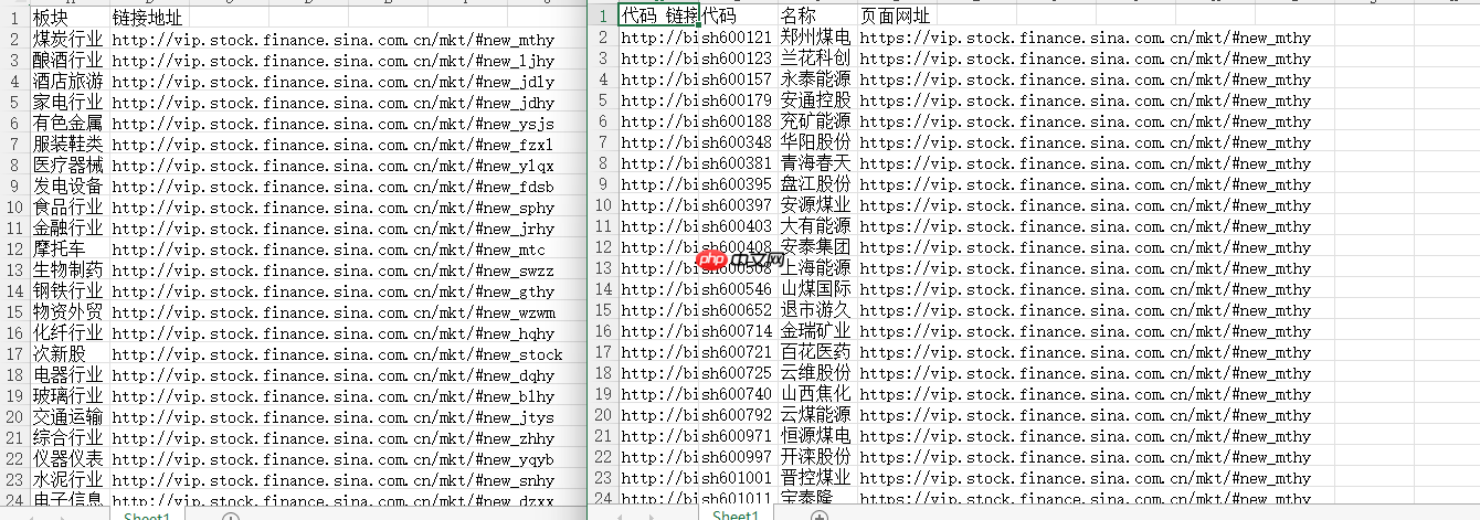新浪财经知识图谱解译平台 - php中文网